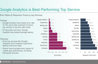 Image Credit: Crittercism